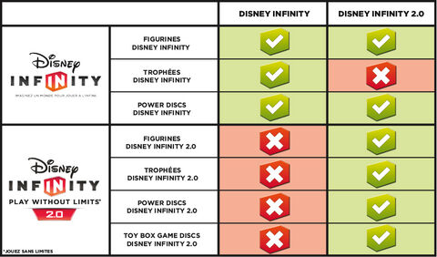 Avengers DISNEY INFINITY 2.0 6 figurines Marvel+Monde+Power disc.